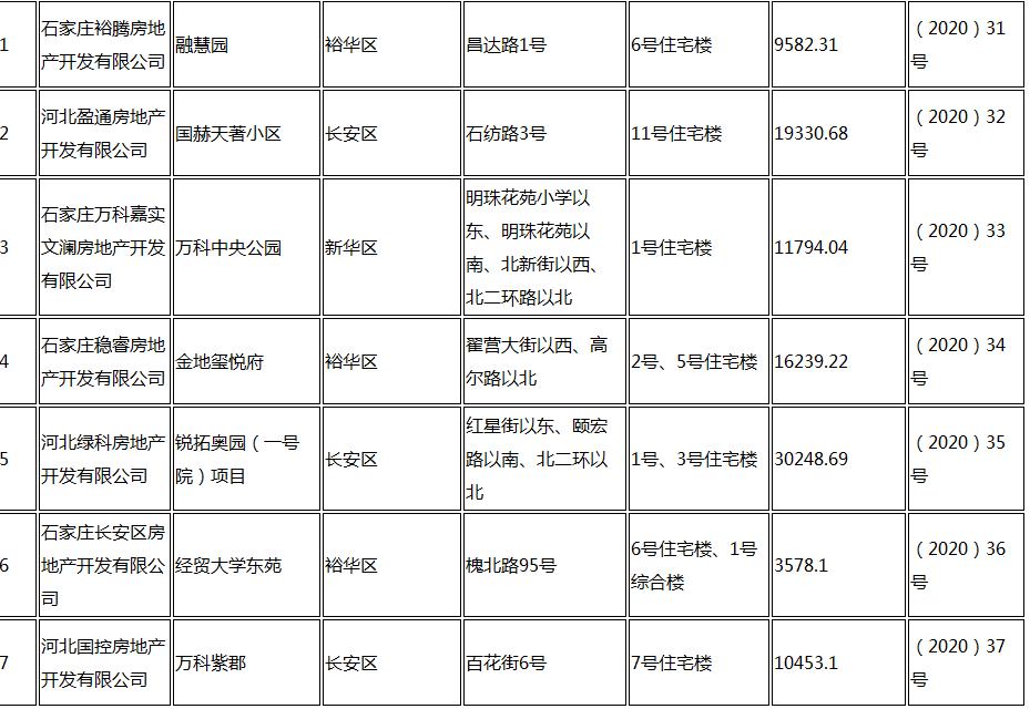 国赫天著项目最新动态速递