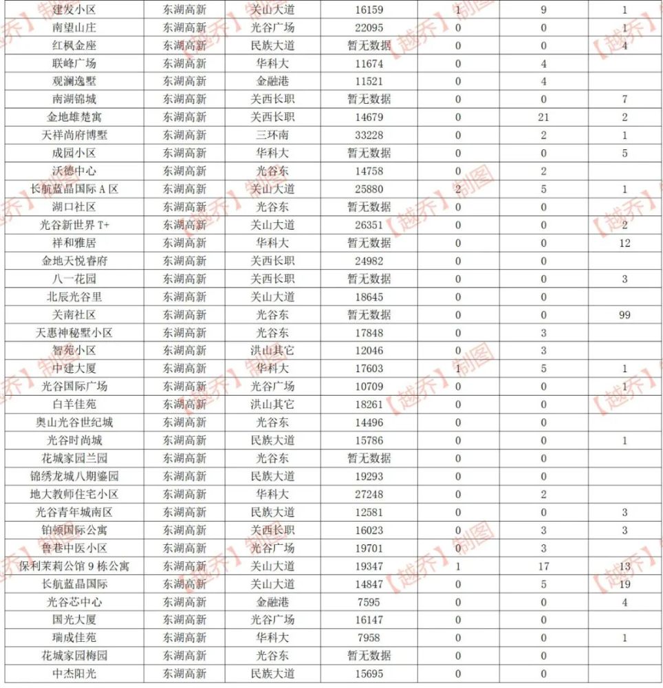 洪合地区房产租赁资讯速递：最新房源出租动态一览