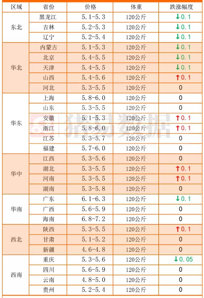 云南优质仔猪市场最新行情盘点