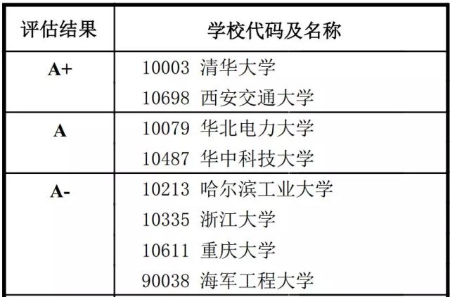 前沿学科实力测评报告揭晓：年度最新学科评估大揭秘